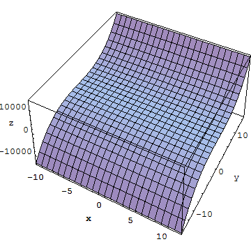 Calculus, Functions of 2 variables_21.gif